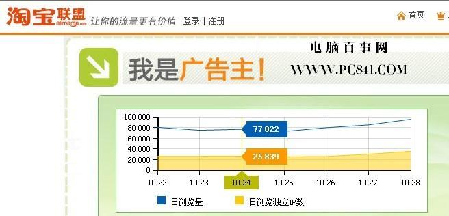 如何查看别人网站的访问量 4招教你查看网站日IP访问量