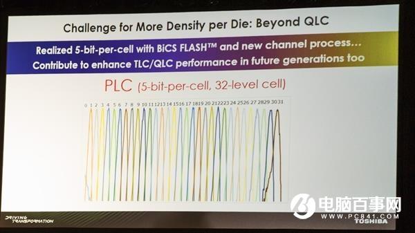 闪存厂商密谋PLC闪存：成本再降25% 2021年前不会上市