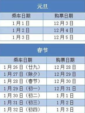 2017年春运买不到票如何捡漏 春运买不到票捡漏方法介绍