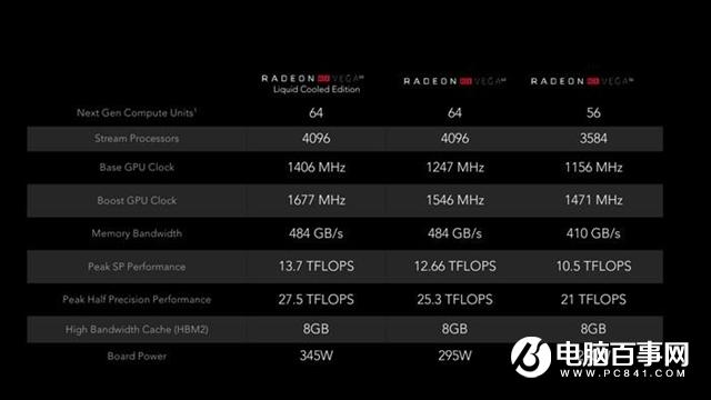 史上最豪华旗舰 AMD Vega64水冷版深度评测