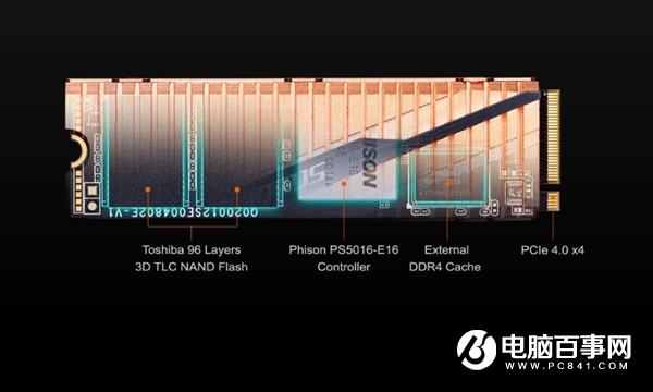 技嘉全球首发PCIe 4.0 SSD：读取高达5GB/s 纯铜散热