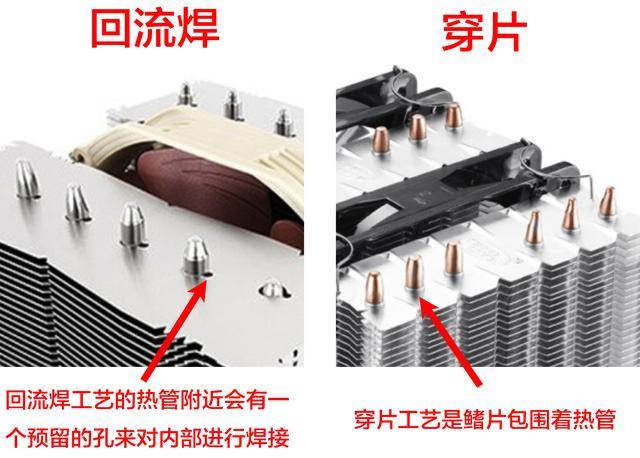 CPU风冷散热器怎么看好坏？风冷散热器选购知识扫盲