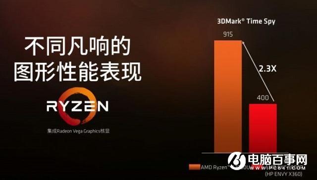 笔记本显卡天梯图2018年3月最新版 秒懂笔记本显卡性能排行