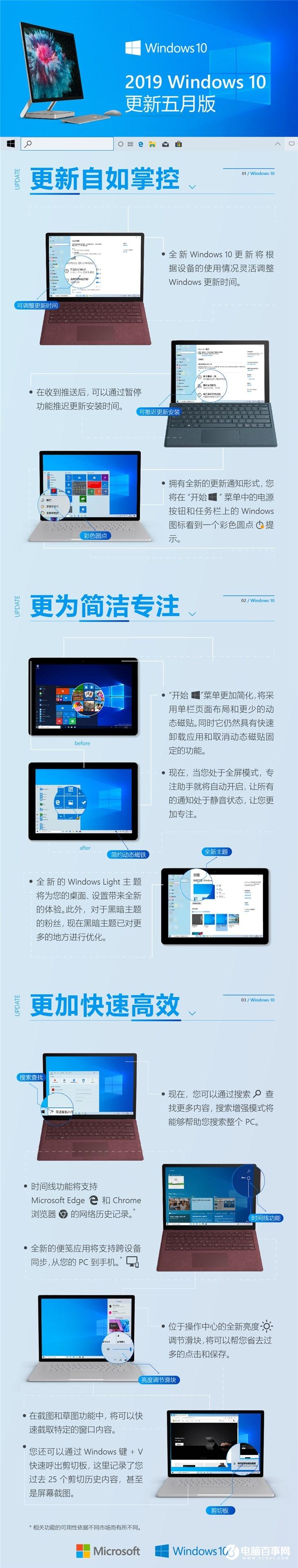 一图看懂微软2019 Windows 10更新五月版
