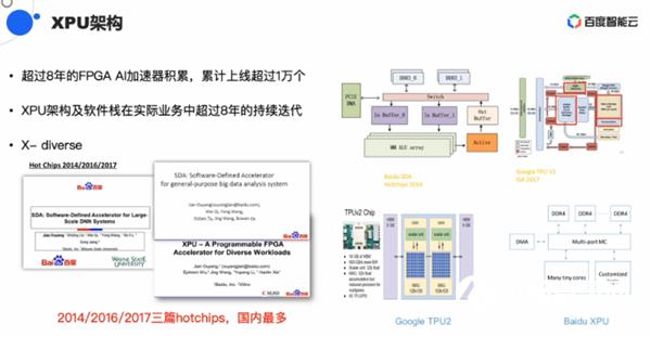 性能最高比NV芯片强三倍:百度祭出AI芯片杀手锏