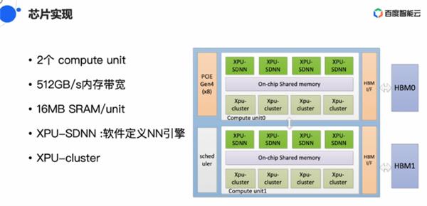 性能最高比NV芯片强三倍:百度祭出AI芯片杀手锏