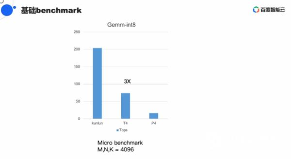 性能最高比NV芯片强三倍:百度祭出AI芯片杀手锏