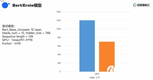 性能最高比NV芯片强三倍:百度祭出AI芯片杀手锏