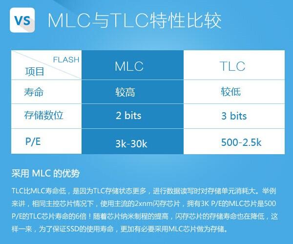 MLC和TLC特性比较