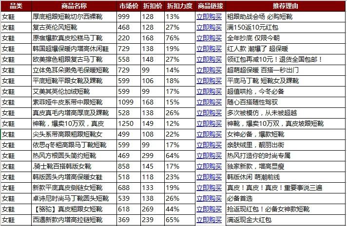 2015双十二盛典便宜爆款清单下载