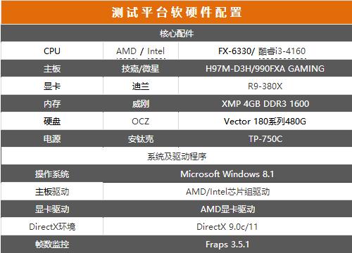 i3-4160和FX6330哪个好？FX-6330和i3-4160性能对比
