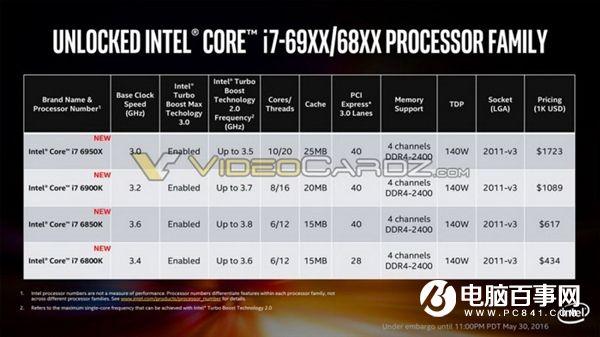 i7-6950X怎么样Intel酷睿i7-6950X评测