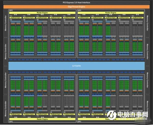 GTX1070怎么样GTX1070首发评测