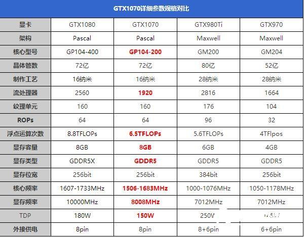 GTX1070怎么样GTX1070首发评测