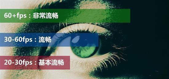 电竞显示器144Hz和垂直同步知识扫盲小心假电竞显示器!
