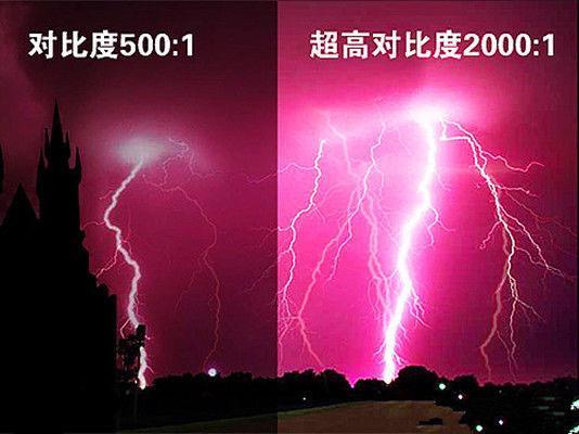显示器怎么看好坏？显示器选购知识扫盲小白必看！