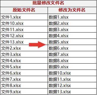 Excel怎么批量改名？提升办公效率 Excel批量改名技巧