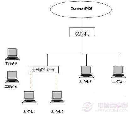 无线路由器让有线无线网络自由畅通
