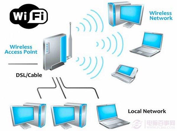 wifi和wlan是什么？wifi和wlan有什么区别？