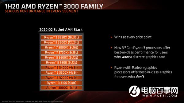 7nm Zen2最后一块拼图：新桌面锐龙APU浮出水面