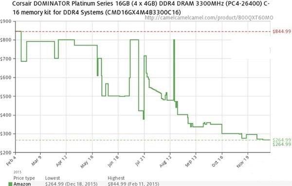 内存争霸：浅谈DDR4的性价比