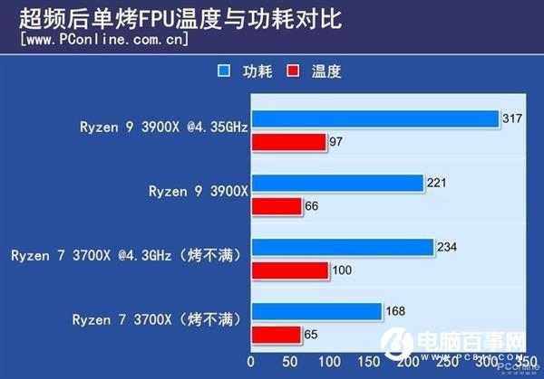 地表最强无人撼动! i9-9900K仍是最强游戏CPU