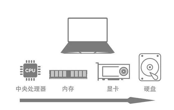 笔记本电脑怎么看参数？小白必看的笔记本参数科普