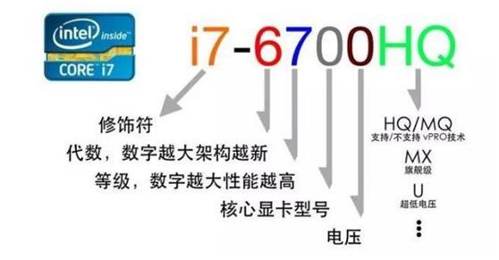笔记本电脑怎么看参数？小白必看的笔记本参数科普