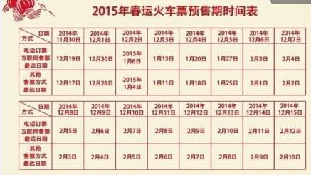 2015年春运火车票预售期如何抢票?2015春运火车票抢票全攻略