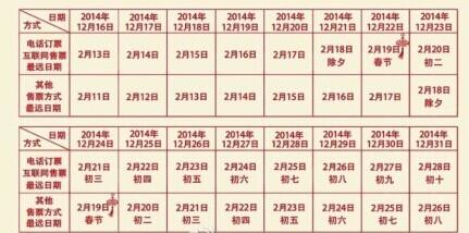 2015年春运火车票预售期如何抢票?2015春运火车票抢票全攻略