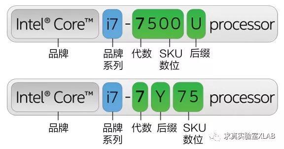 笔记本怎么选？笔记本CPU知识扫盲大全