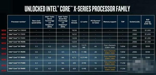 X299主板怎么样X299主板首发评测