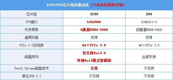 X299主板怎么样X299主板首发评测