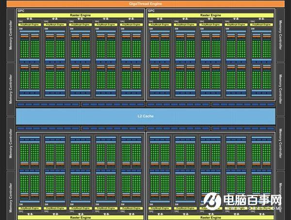 旗舰卡皇GTX1080怎么样 GTX1080全面评测