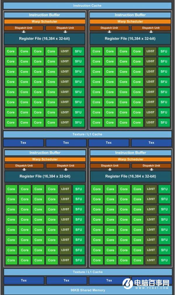 旗舰卡皇GTX1080怎么样 GTX1080全面评测