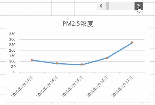 Excel怎么制作会动的图表 Excel绘制动态图表教程