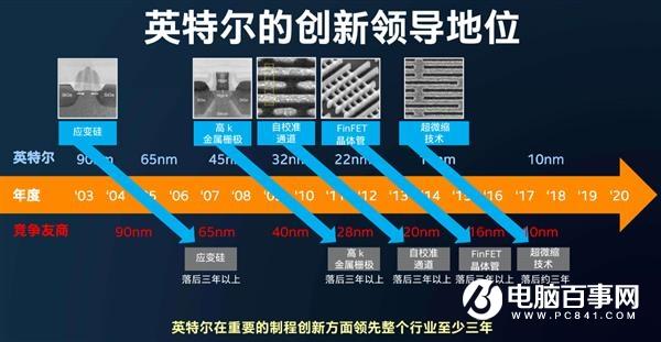酷睿十年峥嵘岁月 CPU处理器上全核5G有多难