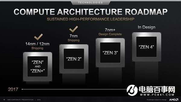 AMD将适时推出5nm工艺处理器 Zen4架构比工艺更重要