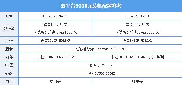 花了5000元给朋友装了这样一台机 亏了吗？