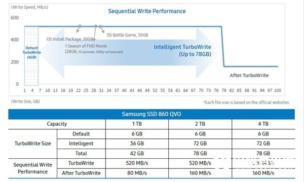 QLC的SSD是否值得购买?