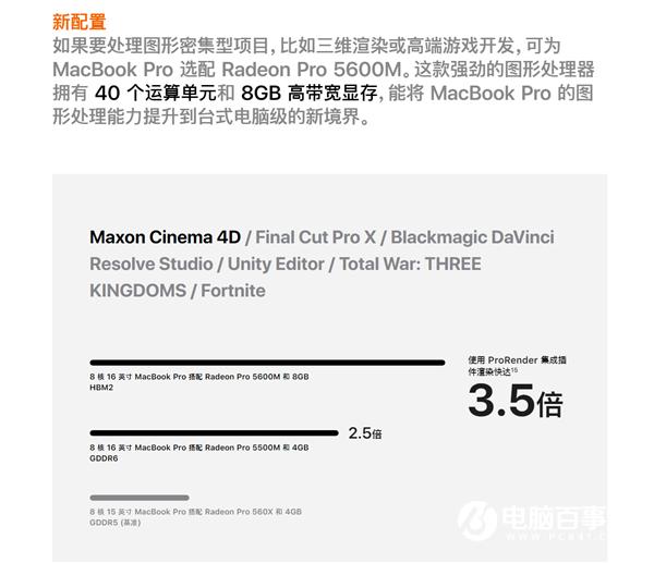 AMD发布苹果定制版Radeon Pro 5600M：Navi核心首次集成HBM2显存
