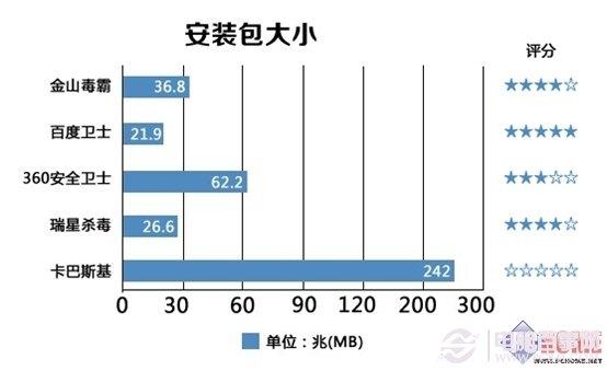 XP系统停止服务怎么办 XP防护安全软件对比