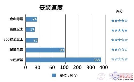 XP系统停止服务怎么办 XP防护安全软件对比