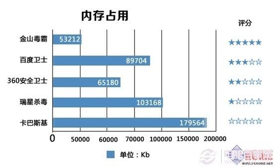 XP系统停止服务怎么办 XP防护安全软件对比