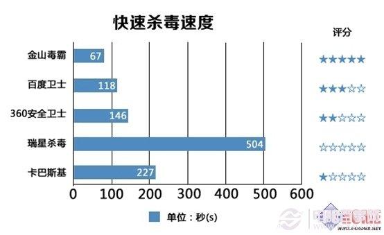 XP系统停止服务怎么办 XP防护安全软件对比