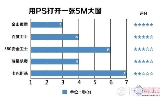 XP系统停止服务怎么办 XP防护安全软件对比