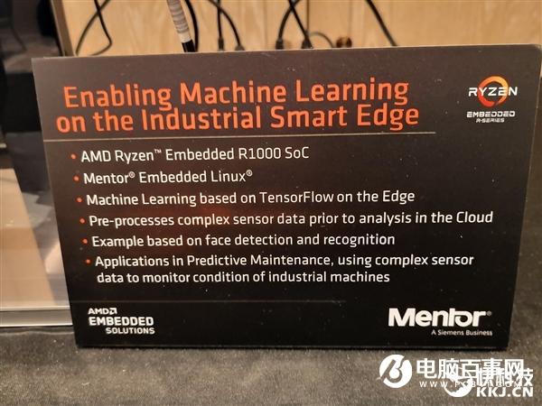 AMD锐龙R1000嵌入式生态展示:DFI带来名片大小超迷你系统