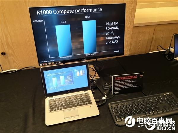 AMD锐龙R1000嵌入式生态展示:DFI带来名片大小超迷你系统