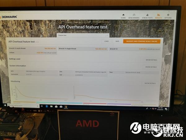AMD锐龙R1000嵌入式生态展示:DFI带来名片大小超迷你系统