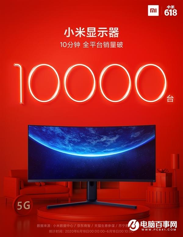 便宜王道：小米显示器618 10分钟卖出1万台